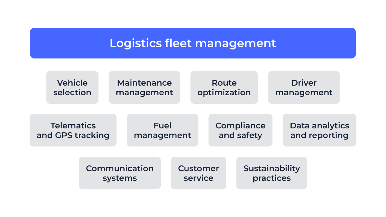Logistics fleet management